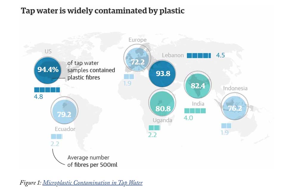 Microplastic in drinkwater
