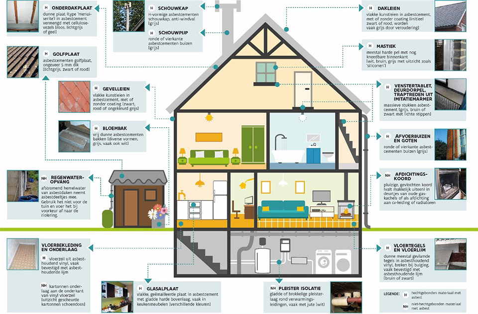 Waar zit asbest in mijn woning